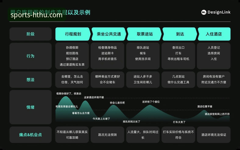 HTH华体会体育电竞平台实用技巧：从注册到沉浸体验的全流程指南